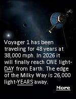 Voyager 1 is a NASA space probe launched in 1977 that is now in interstellar space, having crossed the heliopause in 2012. Its original mission was to study Jupiter and Saturn, but it is now the most distant human-made object from Earth and continues to send back data. The spacecraft is managed by NASA's Deep Space Network and its mission highlights include exploring the outer planets and carrying a Golden Record with a message to potential extraterrestrial life.  